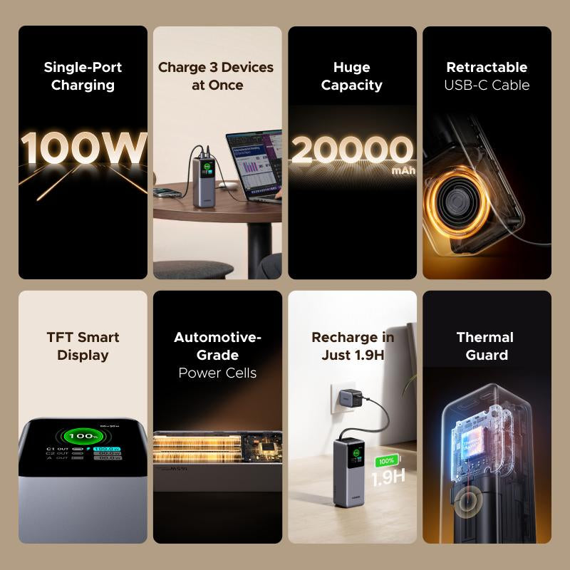 UGREEN Nexode Power Bank 20000Mah 165W with Built-In Retractable USB C Cable Laptop Travel Portable Charger, 100W Input, Fast Charging for Macbook Pro/Air/Iphone 17 16/Ipad Pro/Galaxy S25 Ultra/Dell/Hp and More ,Tiktokshopjumpstartsale