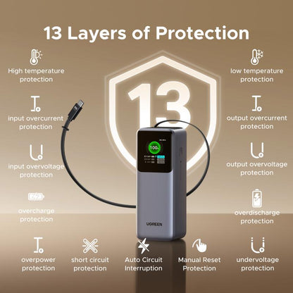 UGREEN Nexode Power Bank 20000Mah 165W with Built-In Retractable USB C Cable Laptop Travel Portable Charger, 100W Input, Fast Charging for Macbook Pro/Air/Iphone 17 16/Ipad Pro/Galaxy S25 Ultra/Dell/Hp and More ,Tiktokshopjumpstartsale