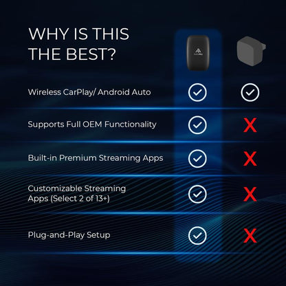 Autosky Ai Box Lite Flex - Transform Your Car'S Dashboard Screen into an Entertainment Hub